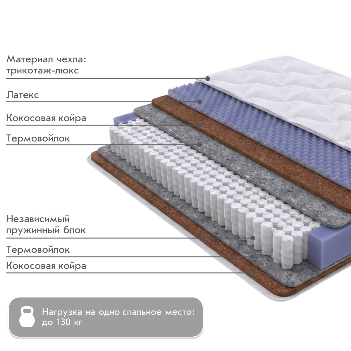 Матрац - Active Duo M/F - / 1,60*2,00 /