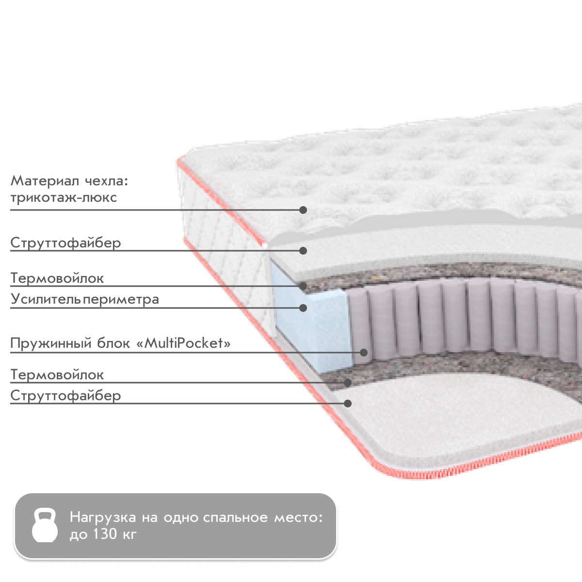 Матрац - Nest Ester - / 1,60*2,00 /