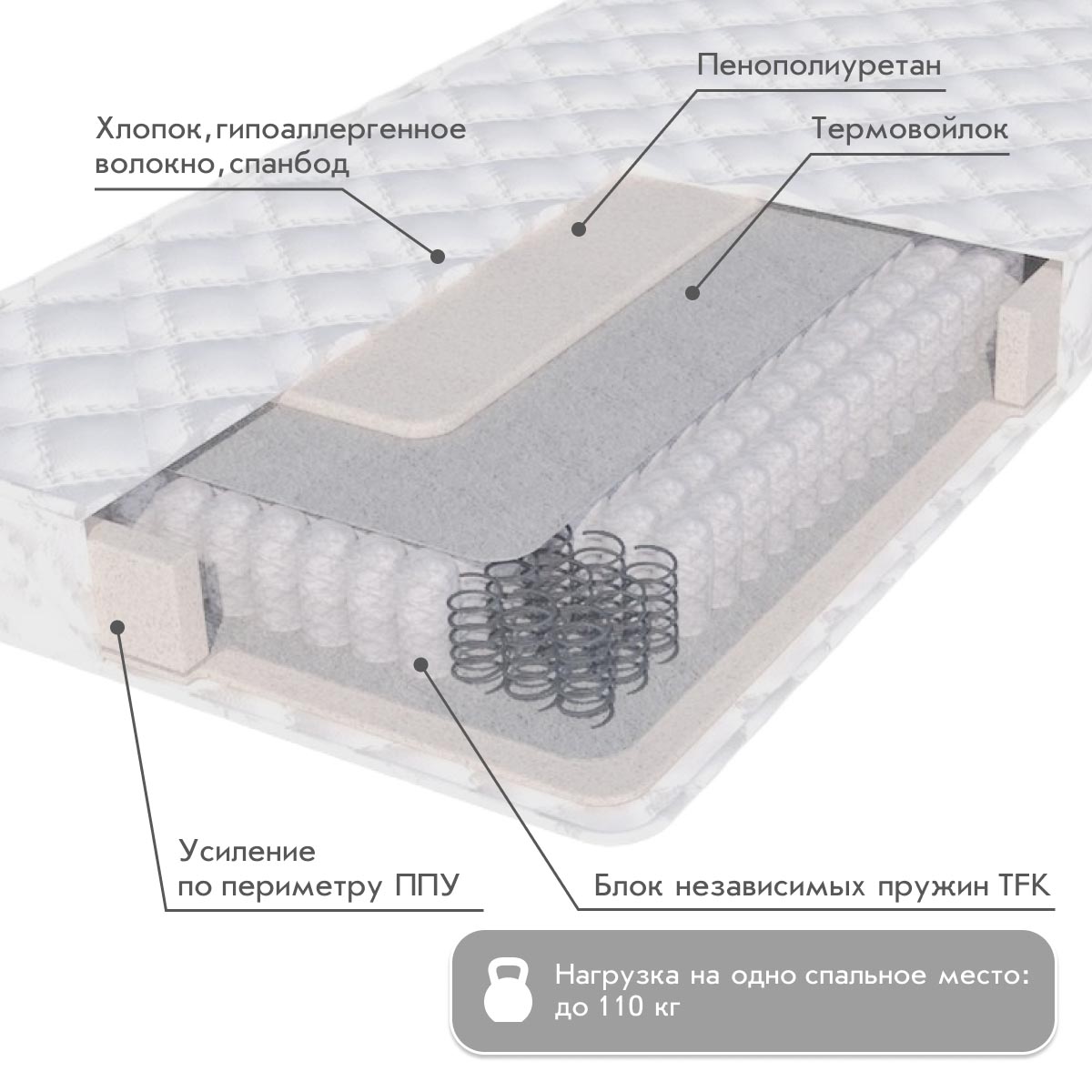 Матрац - TFK МУССОН (Жаккард) - / 0,80*2,00 /