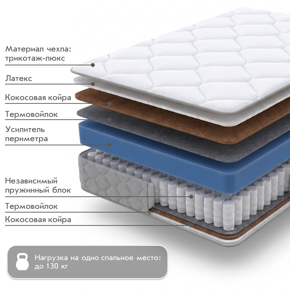 Матрац - Standart Latex M - / 1,60*2,00 /