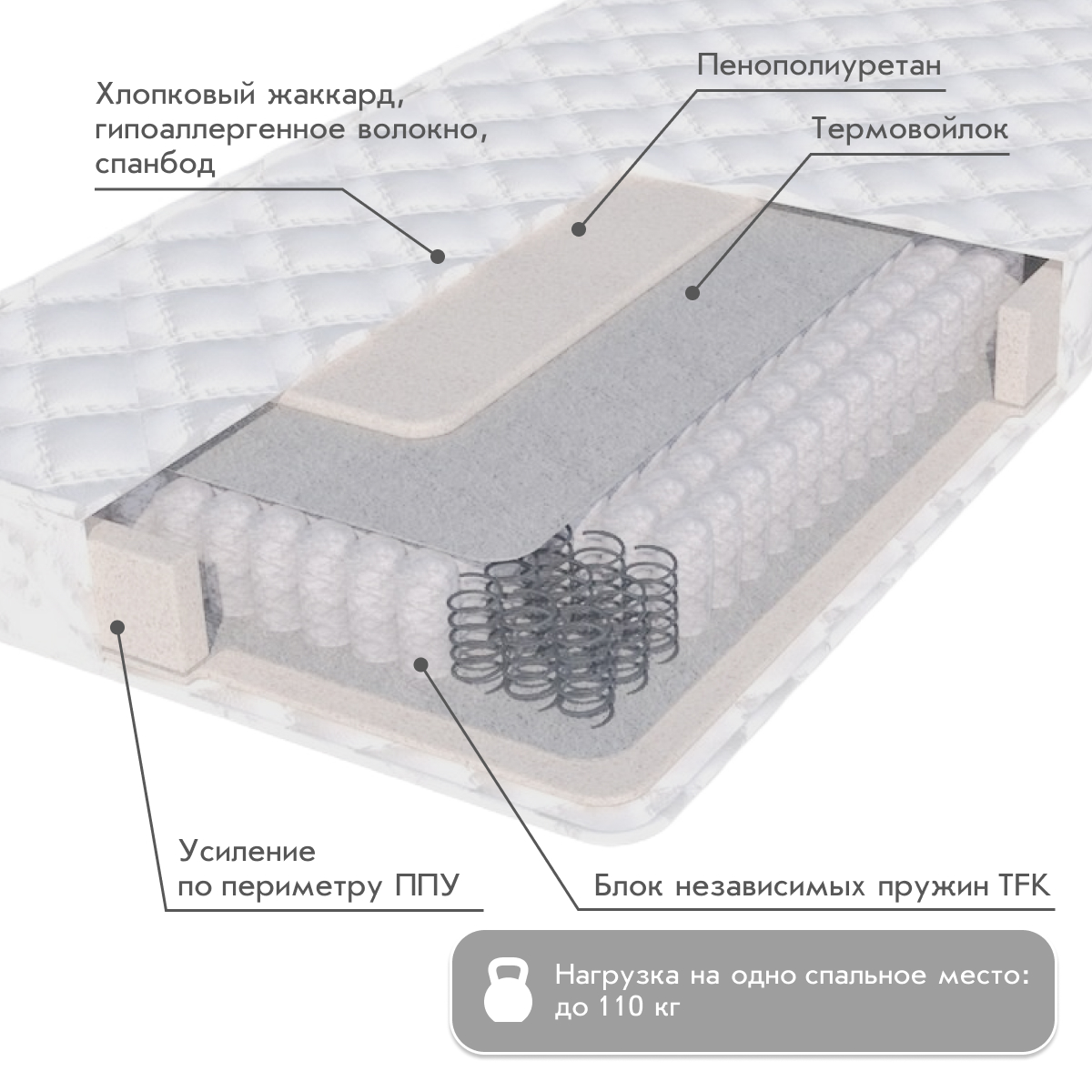 Матрац - TFK МУССОН (Хлопок) - / 0,80*2,00 /